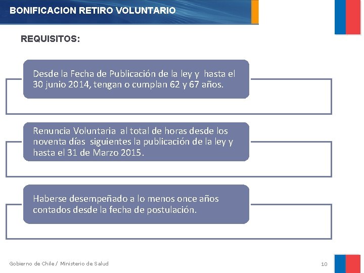 BONIFICACION RETIRO VOLUNTARIO REQUISITOS: Desde la Fecha de Publicación de la ley y hasta