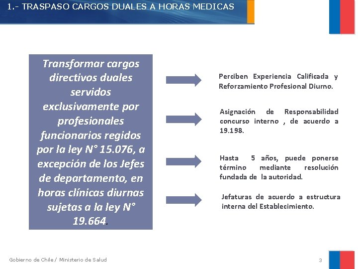 1. - TRASPASO CARGOS DUALES A HORAS MEDICAS Transformar cargos directivos duales servidos exclusivamente