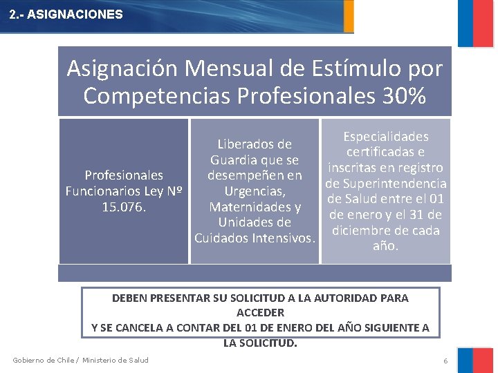 2. - ASIGNACIONES Asignación Mensual de Estímulo por Competencias Profesionales 30% Liberados de Guardia