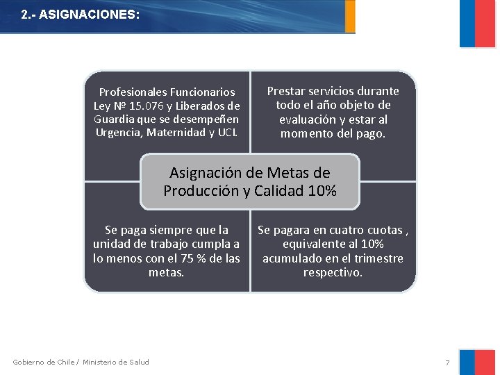 2. - ASIGNACIONES: Profesionales Funcionarios Ley Nº 15. 076 y Liberados de Guardia que