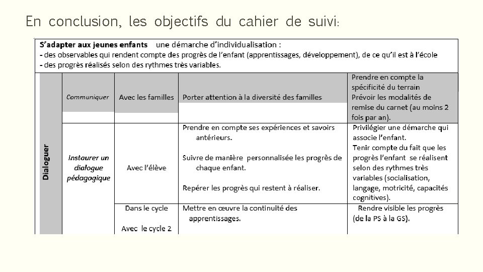 En conclusion, les objectifs du cahier de suivi: 