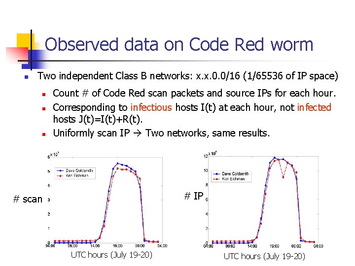 Observed data on Code Red worm n Two independent Class B networks: x. x.