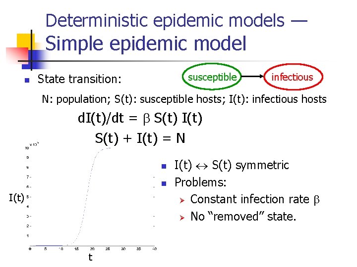 Deterministic epidemic models — Simple epidemic model n susceptible State transition: infectious N: population;
