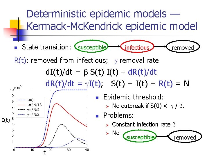 Deterministic epidemic models — Kermack-Mc. Kendrick epidemic model n State transition: susceptible infectious removed