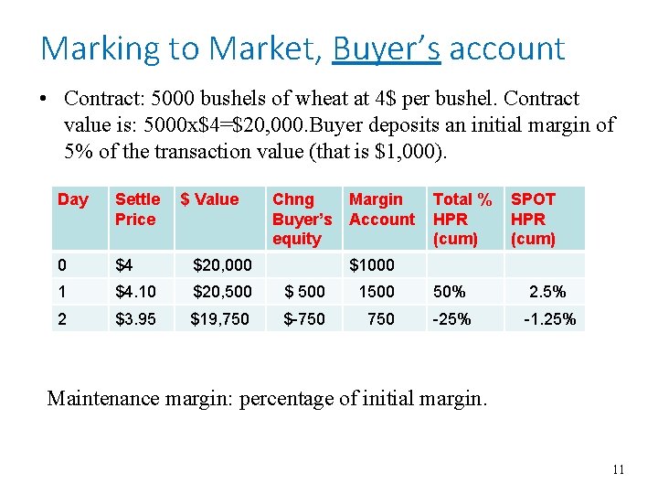 Marking to Market, Buyer’s account • Contract: 5000 bushels of wheat at 4$ per