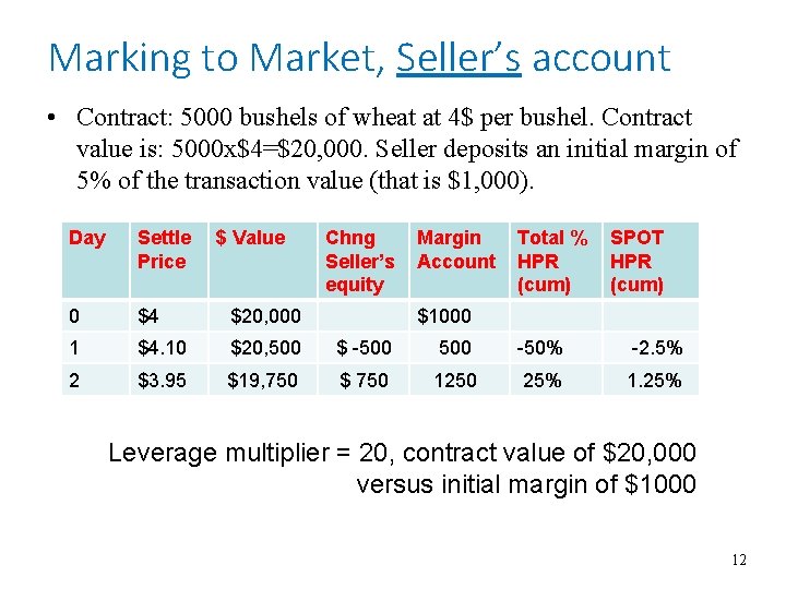 Marking to Market, Seller’s account • Contract: 5000 bushels of wheat at 4$ per