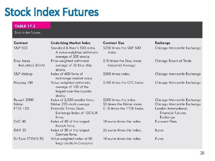 Stock Index Futures 20 