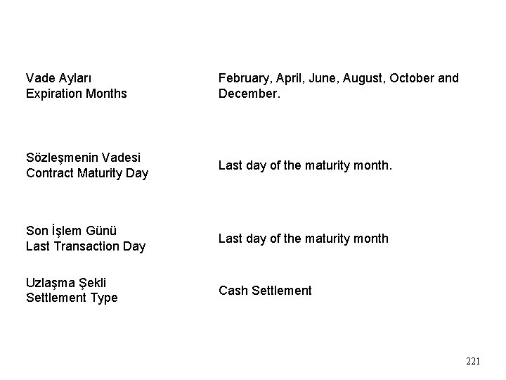 Vade Ayları Expiration Months February, April, June, August, October and December. Sözleşmenin Vadesi Contract