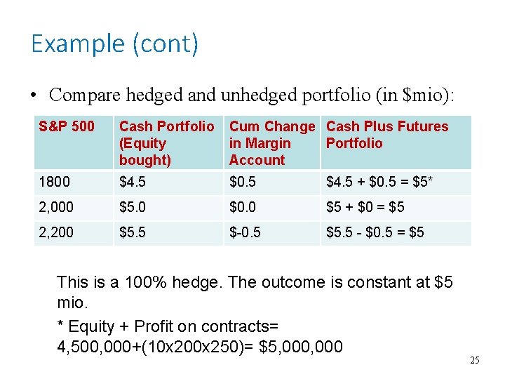 Example (cont) • Compare hedged and unhedged portfolio (in $mio): S&P 500 Cash Portfolio