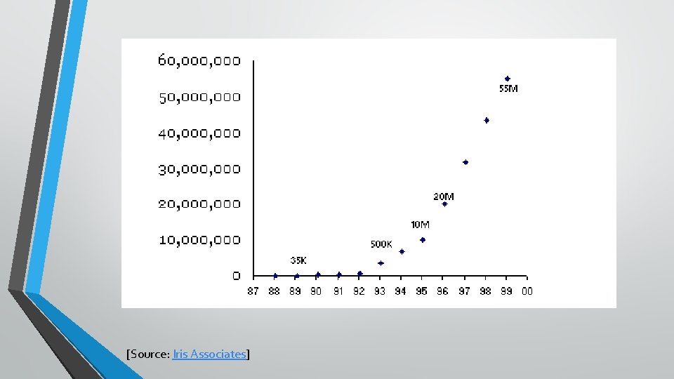 [Source: Iris Associates] 