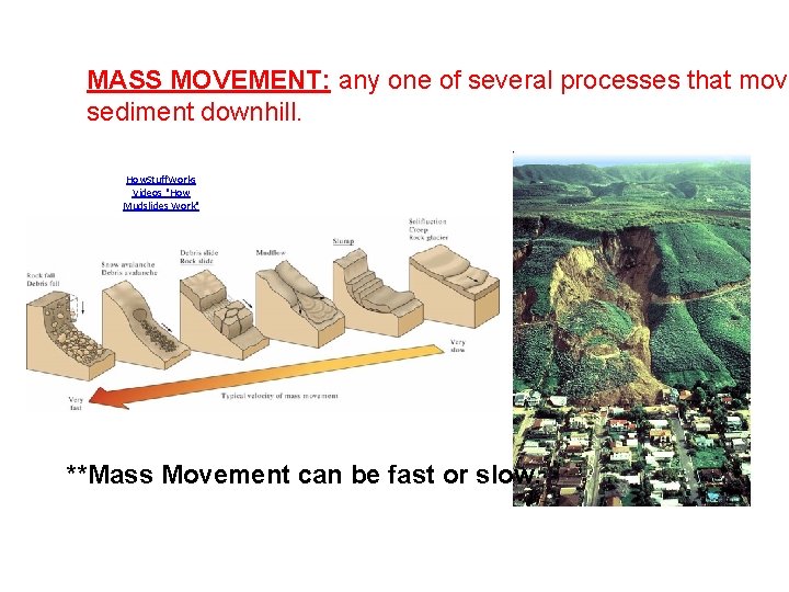 MASS MOVEMENT: any one of several processes that move sediment downhill. How. Stuff. Works