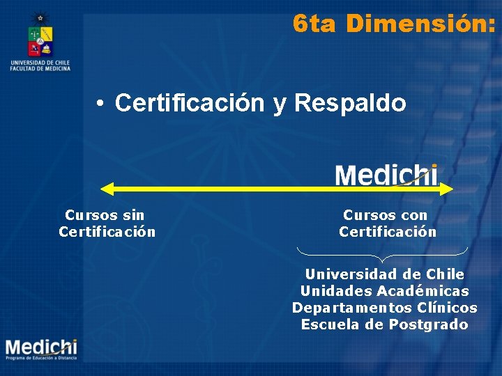 6 ta Dimensión: • Certificación y Respaldo Cursos sin Certificación Cursos con Certificación Universidad