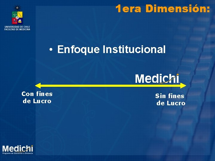 1 era Dimensión: • Enfoque Institucional Con fines de Lucro Sin fines de Lucro