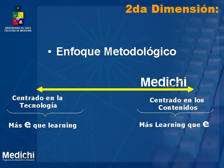 2 da Dimensión: • Enfoque Metodológico Centrado en la Tecnología Más e que learning