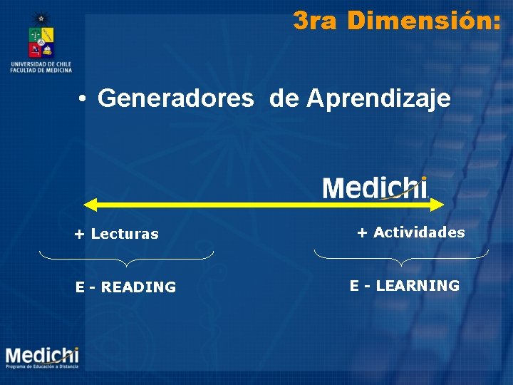 3 ra Dimensión: • Generadores de Aprendizaje + Lecturas E - READING + Actividades