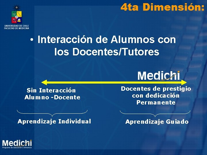 4 ta Dimensión: • Interacción de Alumnos con los Docentes/Tutores Sin Interacción Alumno -Docente