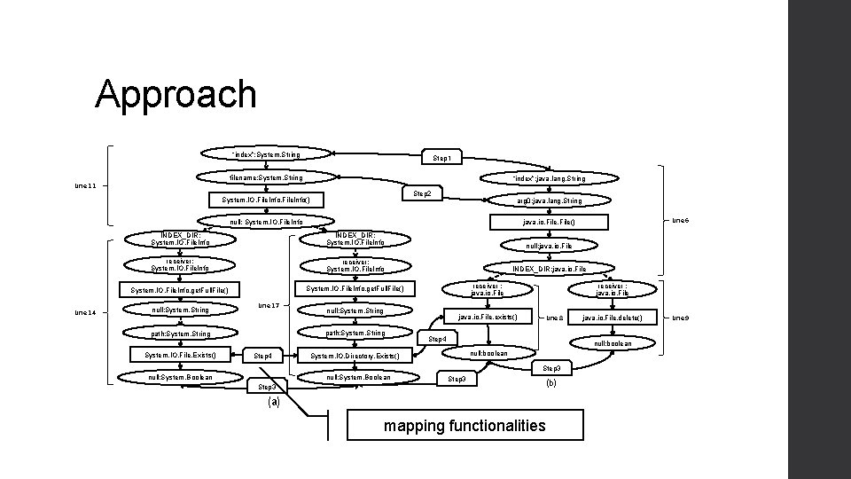 Approach “index”: System. String Step 1 filename: System. String Line 11 “index”: java. lang.