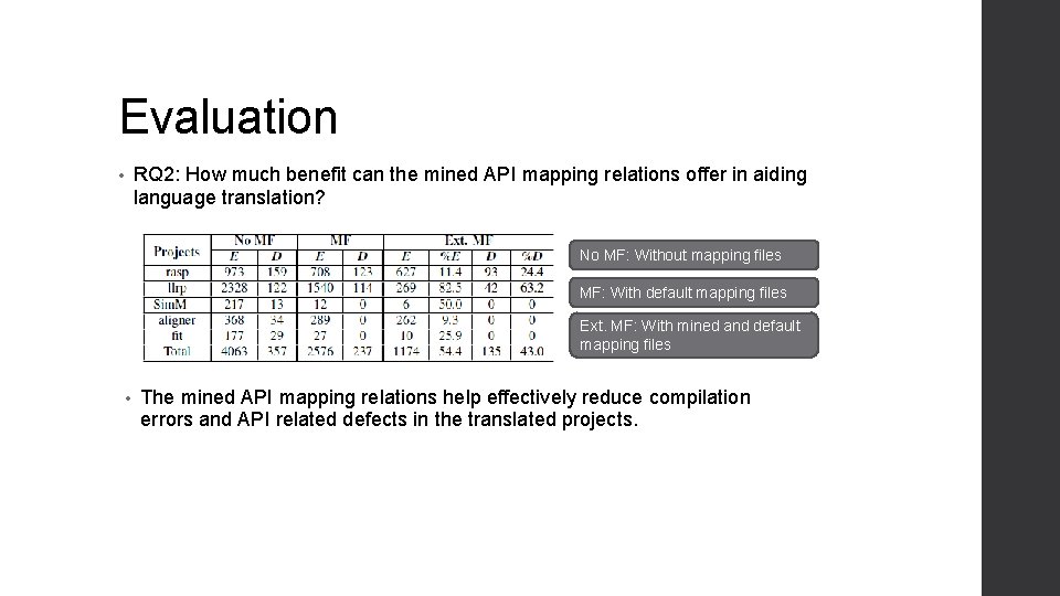 Evaluation RQ 2: How much benefit can the mined API mapping relations offer in