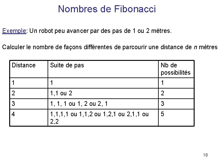 Nombres de Fibonacci Exemple: Un robot peu avancer par des pas de 1 ou