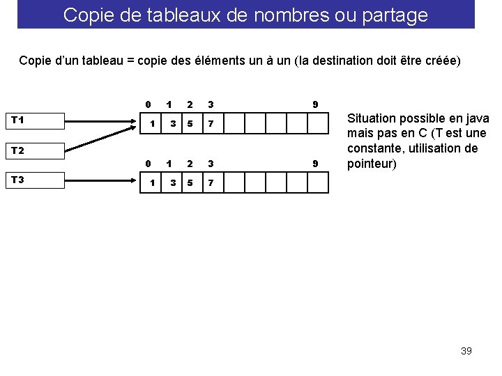 Copie de tableaux de nombres ou partage Copie d’un tableau = copie des éléments