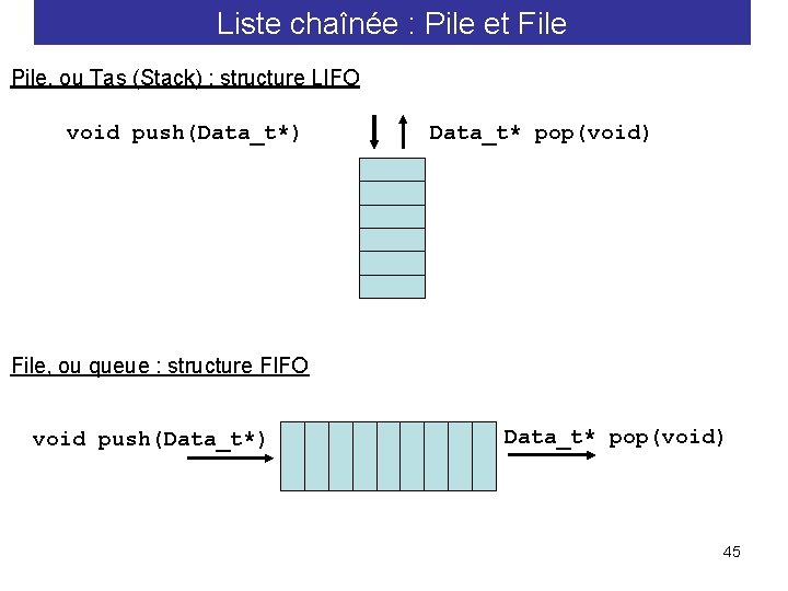 Liste chaînée : Pile et File Pile, ou Tas (Stack) : structure LIFO void