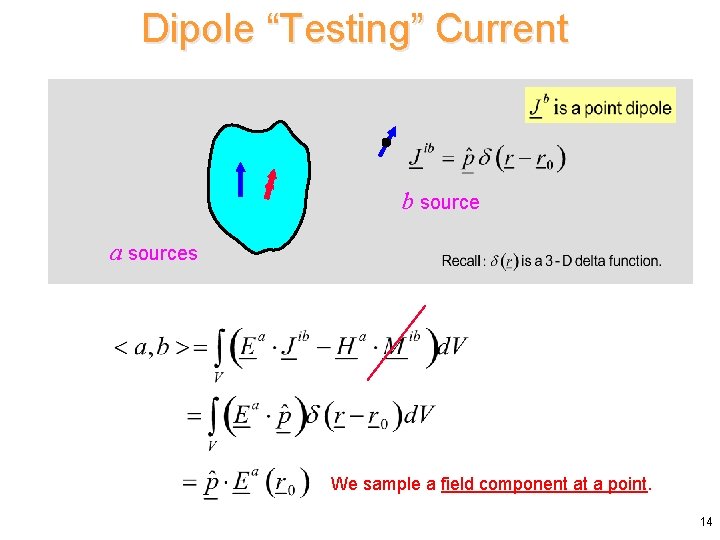 Dipole “Testing” Current b source a sources We sample a field component at a