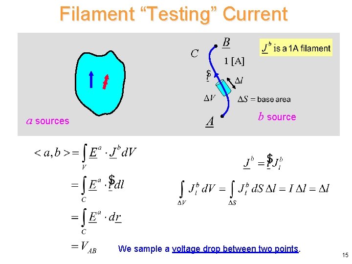 Filament “Testing” Current C a sources 1 [A] b source We sample a voltage