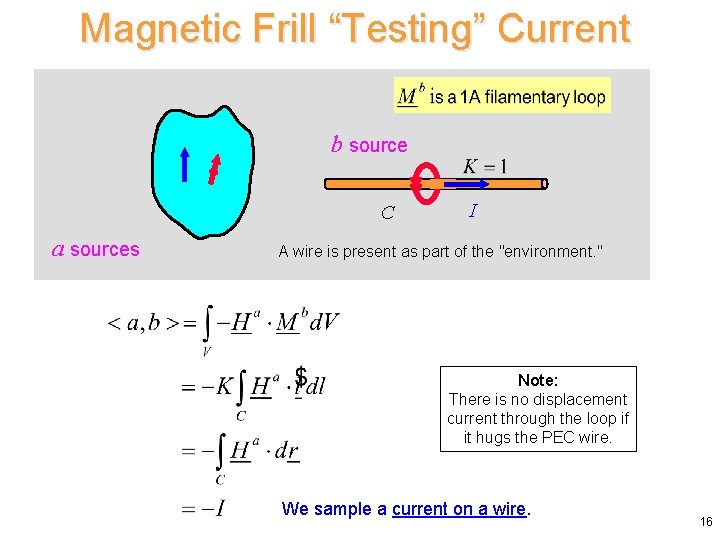 Magnetic Frill “Testing” Current b source C a sources I A wire is present