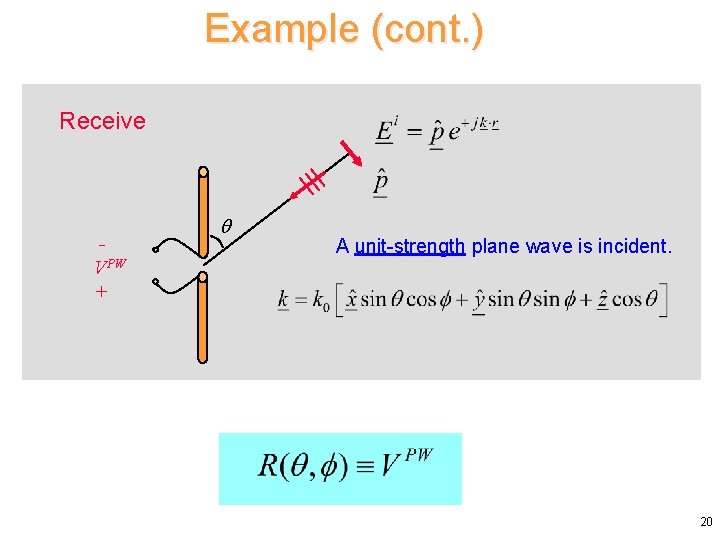 Example (cont. ) Receive VPW + A unit-strength plane wave is incident. 20 