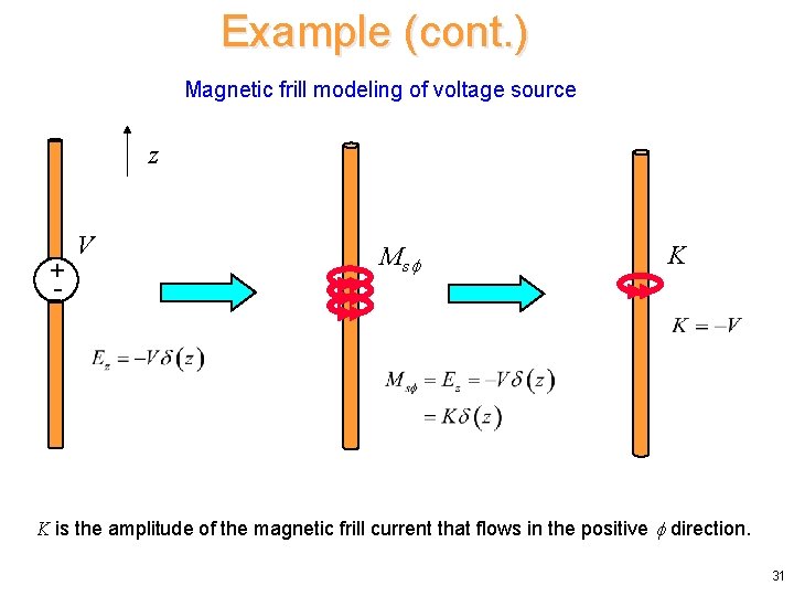 Example (cont. ) Magnetic frill modeling of voltage source z V + Ms K