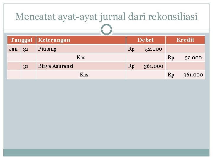 Mencatat ayat-ayat jurnal dari rekonsiliasi Tanggal Keterangan Jan Piutang 31 Debet Rp 52. 000