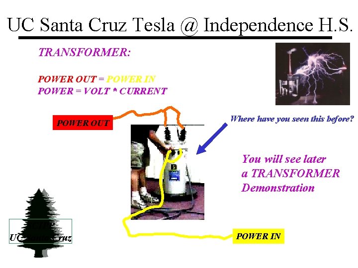 UC Santa Cruz Tesla @ Independence H. S. TRANSFORMER: POWER OUT = POWER IN