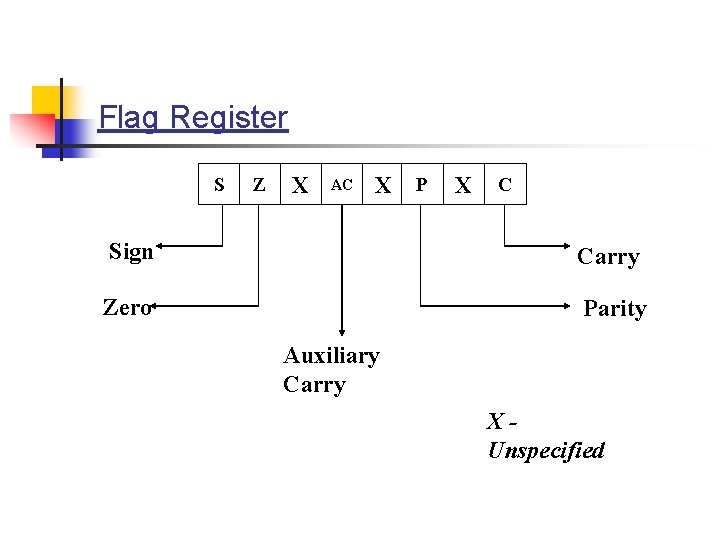 Flag Register S Z X AC X P X C Sign Carry Zero Parity