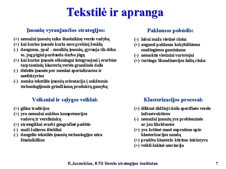 Tekstilė ir apranga Įmonių vyraujančios strategijos: Paklausos pobūdis: (+) nemažai įmonių taiko šiuolaikinę verslo