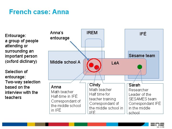 French case: Anna Entourage: a group of people attending or surrounding an important person