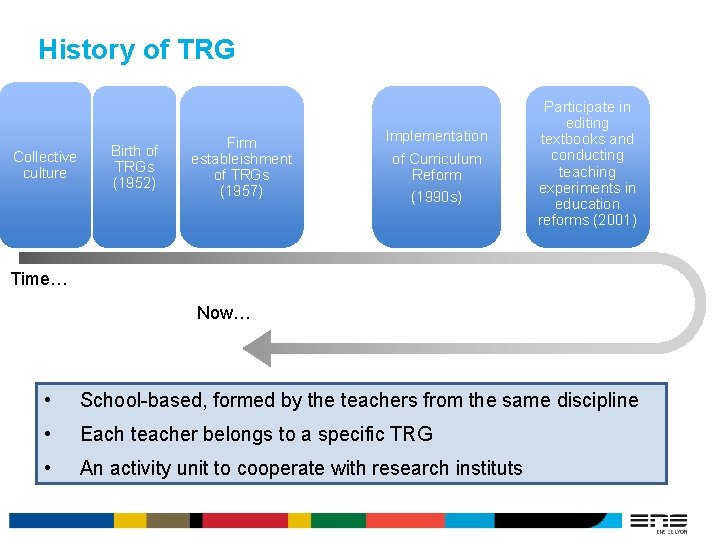 History of TRG Collective culture Birth of TRGs (1952) Firm estableishment of TRGs (1957)