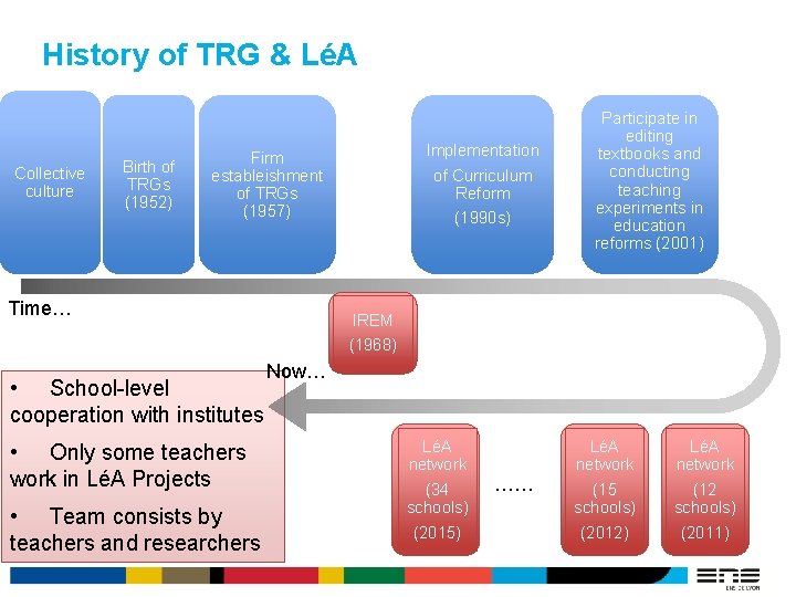 History of TRG & LéA Collective culture Birth of TRGs (1952) Implementation of Curriculum