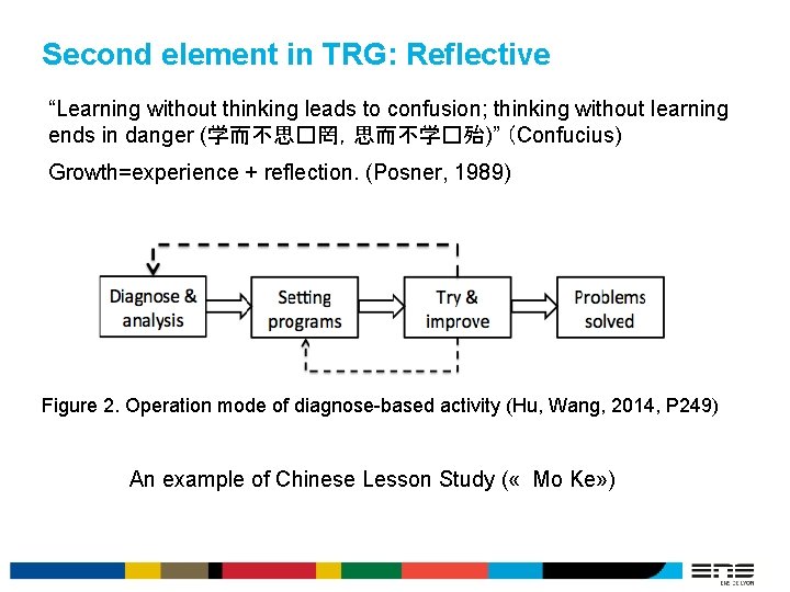 Second element in TRG: Reflective “Learning without thinking leads to confusion; thinking without learning