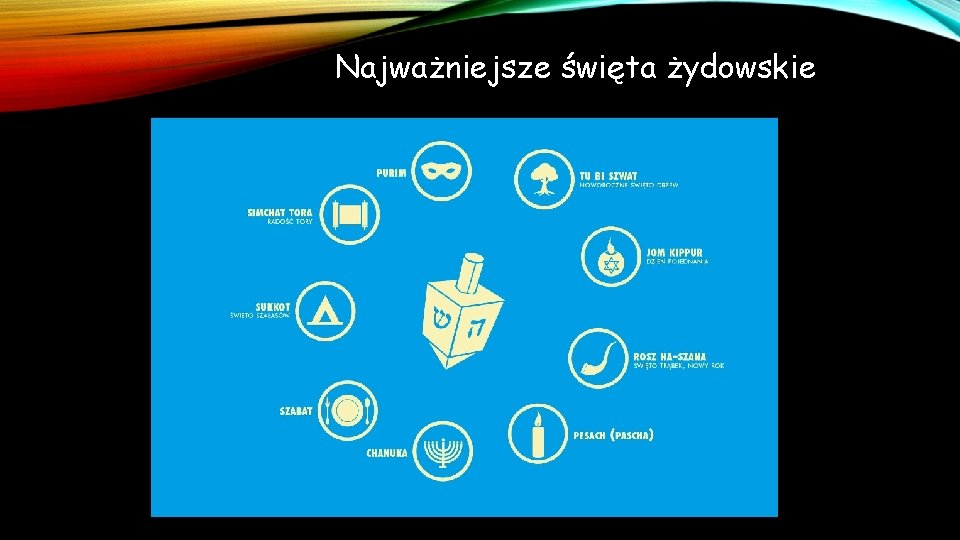 Najważniejsze święta żydowskie 