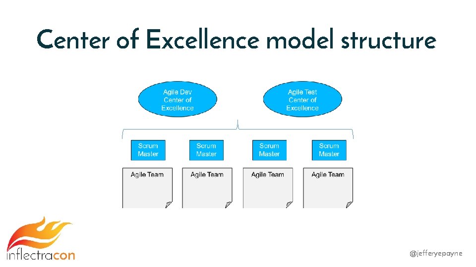 Center of Excellence model structure @jefferyepayne 