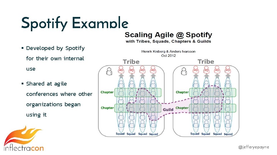 Spotify Example § Developed by Spotify for their own internal use § Shared at