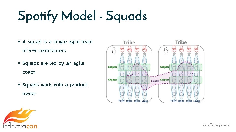 Spotify Model - Squads § A squad is a single agile team of 5