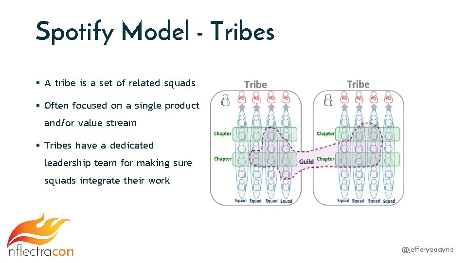 Spotify Model - Tribes § A tribe is a set of related squads §
