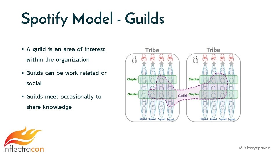 Spotify Model - Guilds § A guild is an area of interest within the