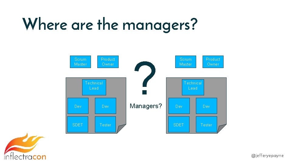 Where are the managers? Scrum Master Product Owner Agile Team Technical Lead Dev SDET