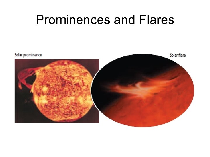 Prominences and Flares 