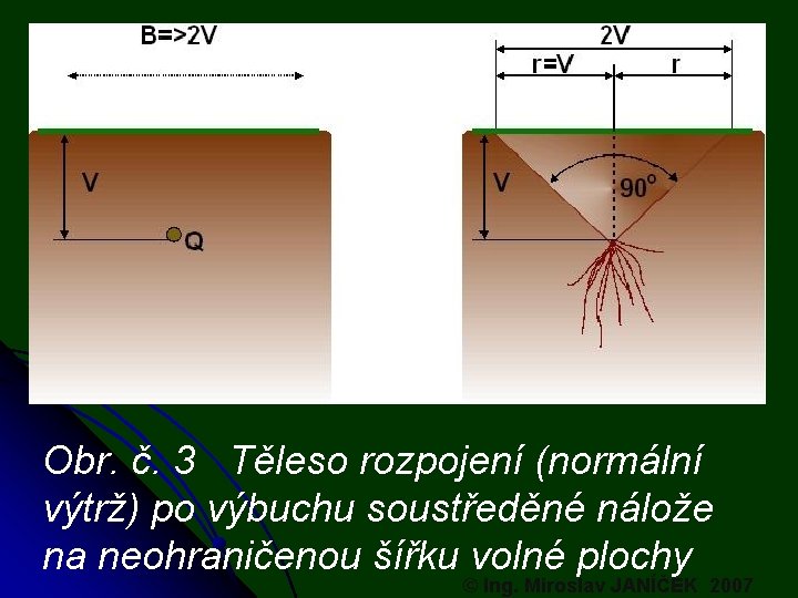 Obr. č. 3 Těleso rozpojení (normální výtrž) po výbuchu soustředěné nálože na neohraničenou šířku