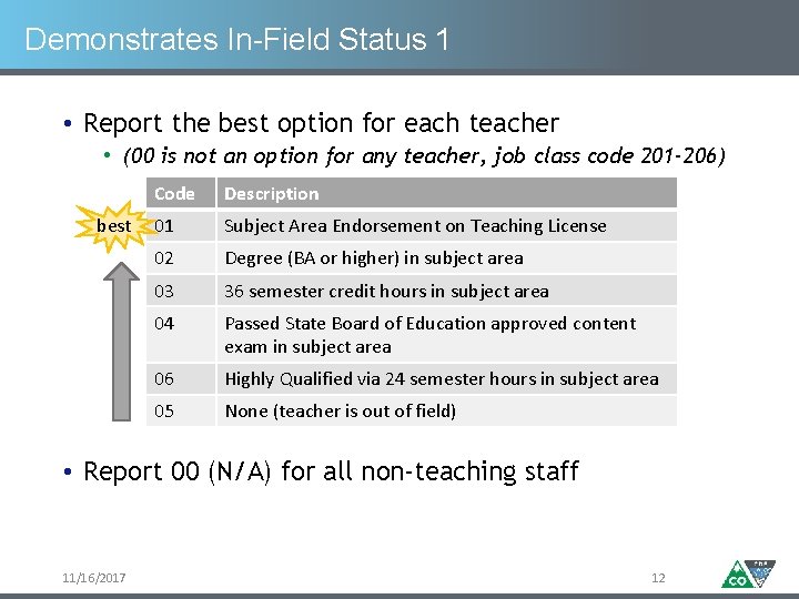 Demonstrates In-Field Status 1 • Report the best option for each teacher • (00 Demonstrates In-Field Status 1 • Report the best option for each teacher • (00
