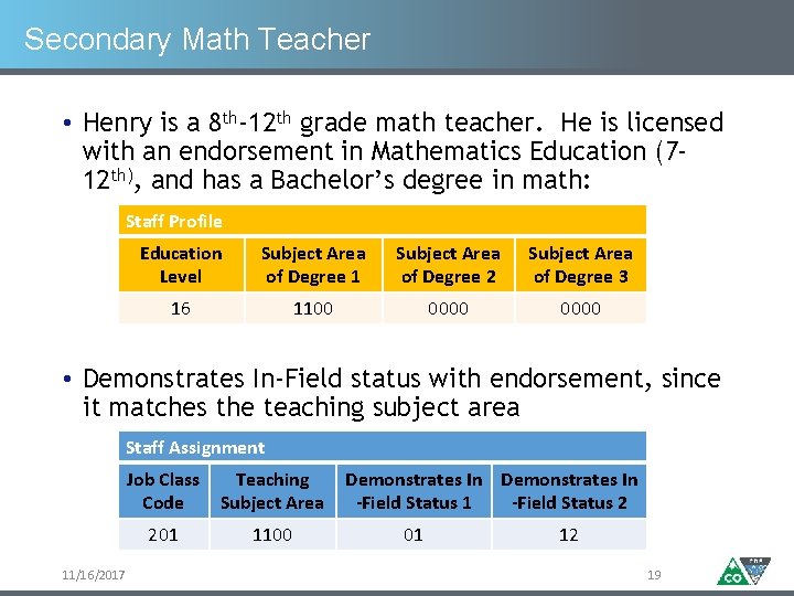 Secondary Math Teacher • Henry is a 8 th-12 th grade math teacher. He Secondary Math Teacher • Henry is a 8 th-12 th grade math teacher. He