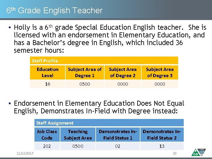6 th Grade English Teacher • Holly is a 6 th grade Special Education 6 th Grade English Teacher • Holly is a 6 th grade Special Education
